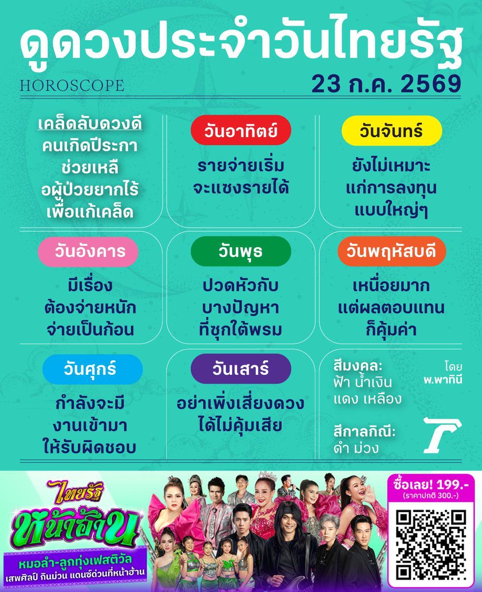 Thairath_News's tweet photo. ดวงวันนี้มาแล้วจ้า

ดูดวงไทยรัฐโดยหมอดูชื่อดังรวมไว้ที่นี่>>
https://t.co/X7GqC8SFtz

#ดวงไทยรัฐ #ไทยรัฐออนไลน์ #ไทยรัฐหน้าฮ้าน https://t.co/bYrgaqBttk