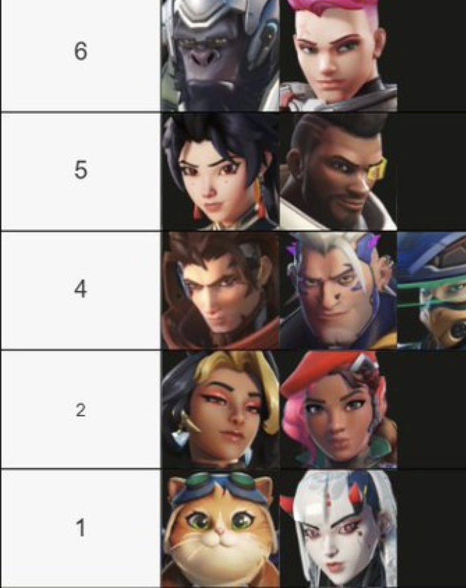 maseow_'s tweet photo. i’m fucking ready to go into the blizzard hq and start fucking destroying their server with my bare fists

HOW DOES ANOTHER POSTER GOONER GIRL GET ALMOST MORE SKINS THAN TWO CHARACTERS THAT HAVE BEEN OUT SINCE FUCKING 2016 WHAT THE FUUUUUUUUUUUUUUUCK https://t.co/RzRrHumILc