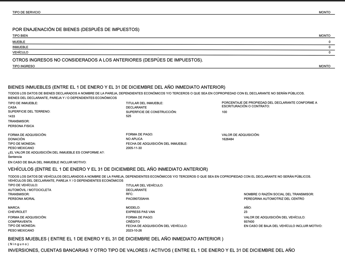 LaAldeaPoblana's tweet photo. Que Alejandro Armenta ganó 300 mil pesos de pura venta de jitomate

No tiene empresa 
No tiene terrenos
No tiene trabajadores 

Tiene tanto tiempo libre como gobernador que se puede poner a cosechar y vender jitomate en las carreteras 😂 https://t.co/q2NbTLJ1EP