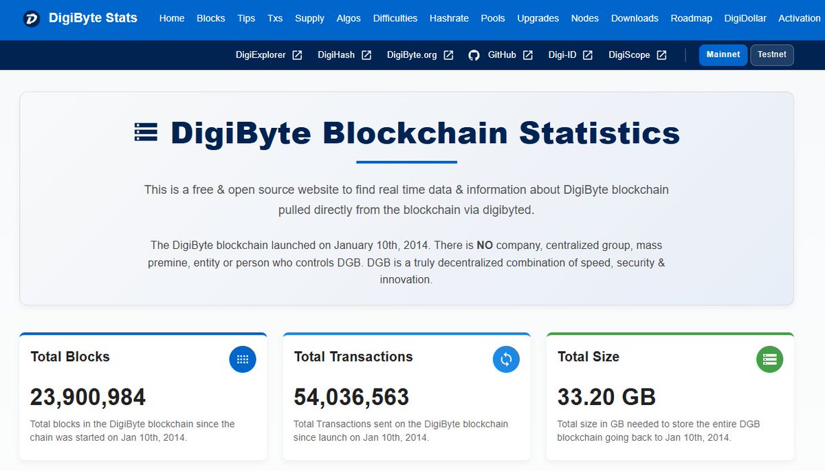 DigiByteCoin's tweet photo. 23.9 million blocks for the $DGB blockchain. 100% uptime and one of the longest blockchains in existence.

https://t.co/Q2ibRCkqOJ https://t.co/gCfNHaK394