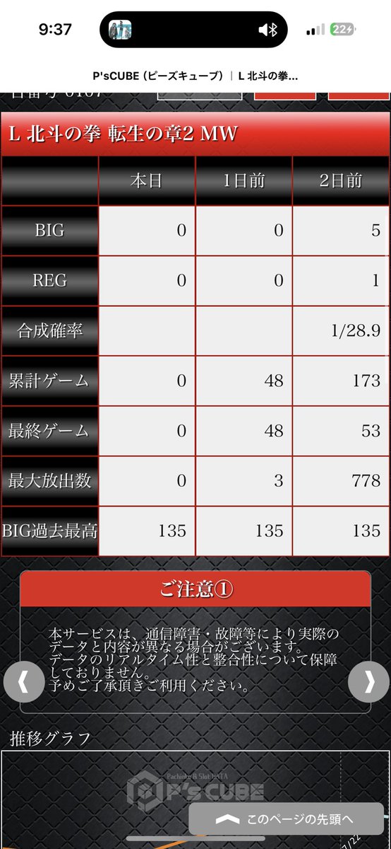 rikimaru_1031's tweet photo. お店が頑張ろって日のメイン機
これは可哀想だよなシャッターは欠陥だよ https://t.co/atwZjrQ1TQ