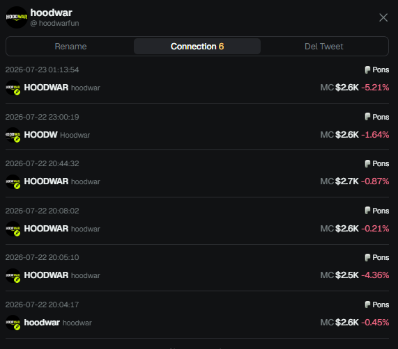 hoodwarfun's tweet photo. Heads up.

We've noticed multiple unofficial tokens using the HoodWar name.

HoodWar has NOT launched any official token yet.

We'll only announce our official contract address through this account when the time comes.

Stay safe. Always verify before trading. https://t.co/qHXidHqHHG