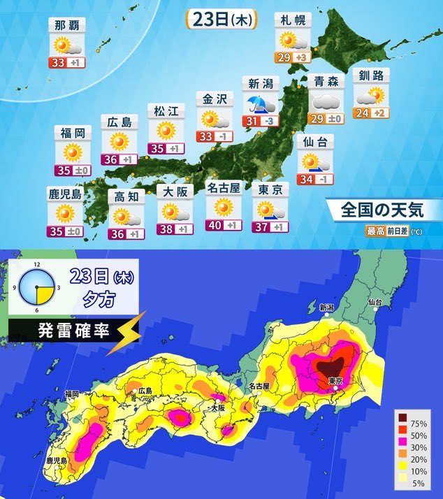 舩橋沙貴(気象予報士・防災士/ふなはしさき/ふなし) tweet media