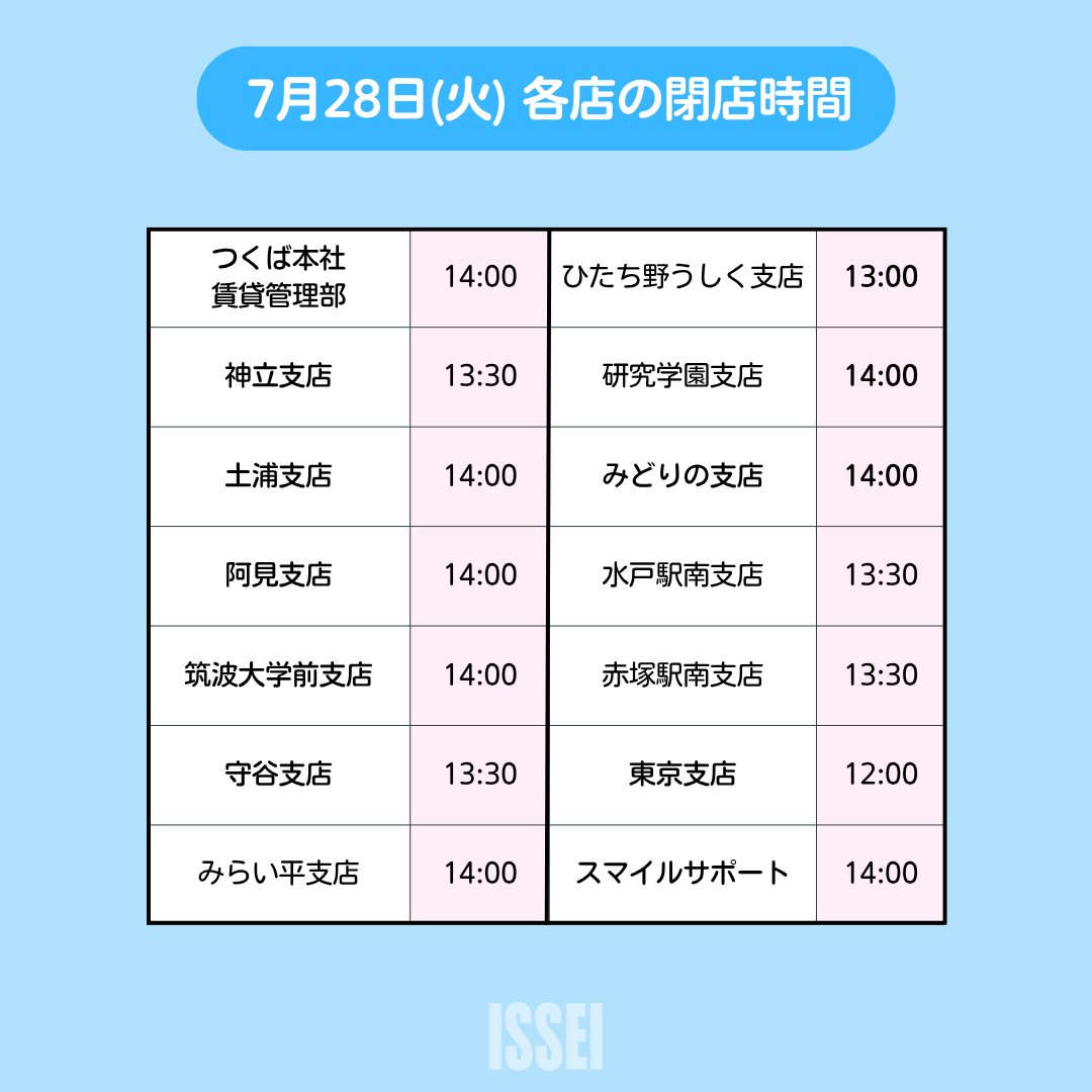 ISSEI_PR's tweet photo. 誠に勝手ながら、2026年7月28日(火)は社員研修のため、通常18時閉店のところ、下記の通り閉店時間を変更させていただきます。
お客様にはご不便をおかけいたしますが、何卒ご理解くださいますようお願い申し上げます。
https://t.co/JlUxGzMCKZ
#一誠商事 #不動産会社 #営業時間変更 #営業時間短縮 https://t.co/IKch92Iui5