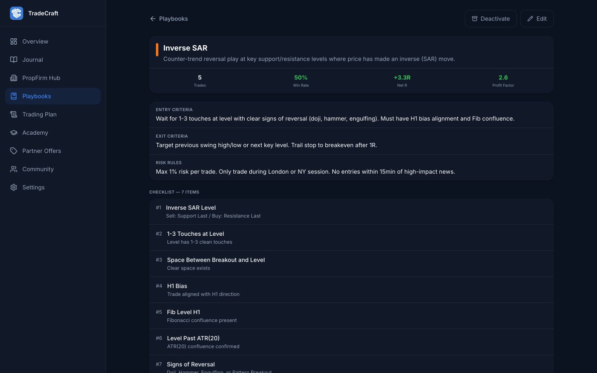 systemalphaFX's tweet photo. A checklist you actually use is worth more than a strategy you can't execute.

Every trader has rules. Almost nobody checks them at the moment of entry — which is the only time they matter.

TradeCraft Playbooks turn your setup into a working checklist:
1. Build it once — entry criteria, risk rules, invalidation
2. Run it on every trade, before you click
3. Get a score — so a C+ execution can't hide inside a winning trade

Winning on a skipped checklist is still a mistake. The score keeps you honest when the P&L won't.

https://t.co/nety82dsMe #trading #tradingjournal #TradeCraft