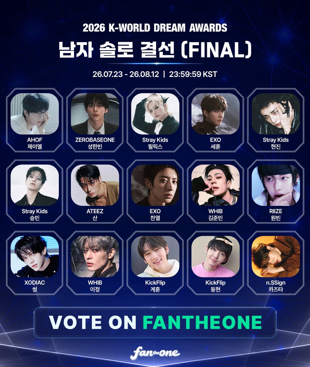 FANTHEONE_offcl's tweet photo. #KWDAXFANTHEONE
여러분이 직접 결정하는 상🏆

📢#KWDA 인기상 #남자솔로 부문
결선 투표 시작🏃🏻💨💨

⭐AHOF 제이엘
⭐ZEROBASEONE 성한빈
⭐Stray Kids 필릭스
⭐EXO 세훈
⭐Stray Kids 현진
⭐Stray Kids 승민
⭐ATEEZ 산
⭐EXO 찬열
⭐WHIB 김준민
⭐RIIZE 원빈
⭐XODIAC 씽
⭐WHIB 이정
⭐KickFlip 계훈
⭐KickFlip 동현
⭐n.SSign 카즈타
⭐CLOSE YOUR EYES 전민욱
⭐VAYONN 마사토
⭐VERIVERY 강민
⭐NEXZ 하루
⭐FLARE U 최립우
⭐NEXZ 토모야
⭐박지현
⭐박서진
⭐래빈
⭐장한음
⭐ATEEZ 성화
⭐성리
⭐김용빈
⭐TXT 연준
⭐AND2BLE 장하오

✉️후보 선정 기준
예선 TOP 30

🏆수상 기준
팬 투표 100%💘

📆남자 솔로 부문 투표 기간
2026.07.23 11:00 - 2026.08.12 23:59:59 KST

📲FANTHEONE app 다운로드하고
투표하러 가기❤️‍🔥
https://t.co/pXwU1uDI0P

10주년을 맞이한 K-WORLD DREAM AWARDS
인기상의 주인공, 여러분이 만들어 주세요!🔥

✅투표 수는 1분 단위로 집계됩니다.
✅투표 데이터는 순차적으로 처리되며,
최종 투표 결과는 최대 5분 후 반영될 수 있습니다.

#KWDAXFANTHEONE #FANTHEONE #팬더원 #KWDA #2026KWDA #KWORLDDREAMAWARDS #케이월드드림어워즈
