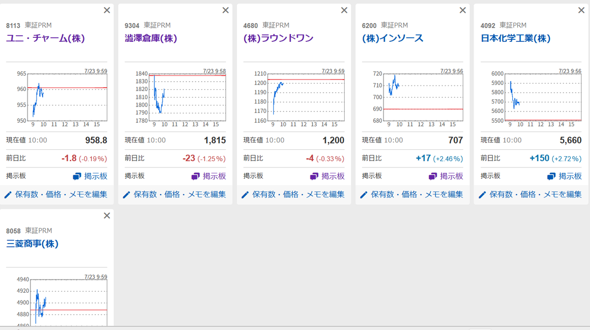 satori4891's tweet photo. ラウンドワンが正解かよ…
渋沢栄一さん、出来高100万株台で、過熱感もなかったもんなあ。
淡い期待は、まだまだ実力不足ということか…
対して、ランワンは、出来高400万株はあったもんなあ、過熱感もあったような気はする。
んームズイ https://t.co/pdWu0tg7zq
