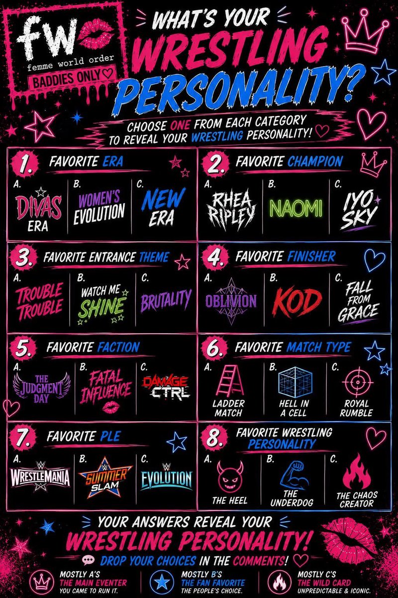 FWOofficial's tweet photo. It’s time to find out your Wrestling Personality! 👀

Choose 1 option from each category, drop your answers in the comments, &amp; let’s see what kind of wrestling fan you are! 👑

Are you…
😈 The Heel
💪 The Underdog
🔥 The Chaos Creator
We want the real you. 😏 https://t.co/EpoPOvZfNl