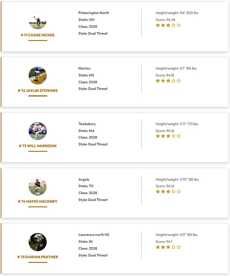 QBHitList.com tweet media