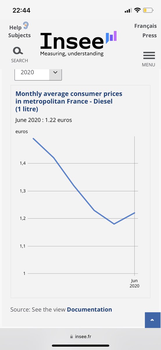 hanzowk's tweet photo. @Star__Ome @CBrava13400 Rappellons qu’en Avril 2020, quand le pétrole était gratuit, on payait le litre de Diesel plus de 1.1€/L 🤡 https://t.co/noBy8DQYMU