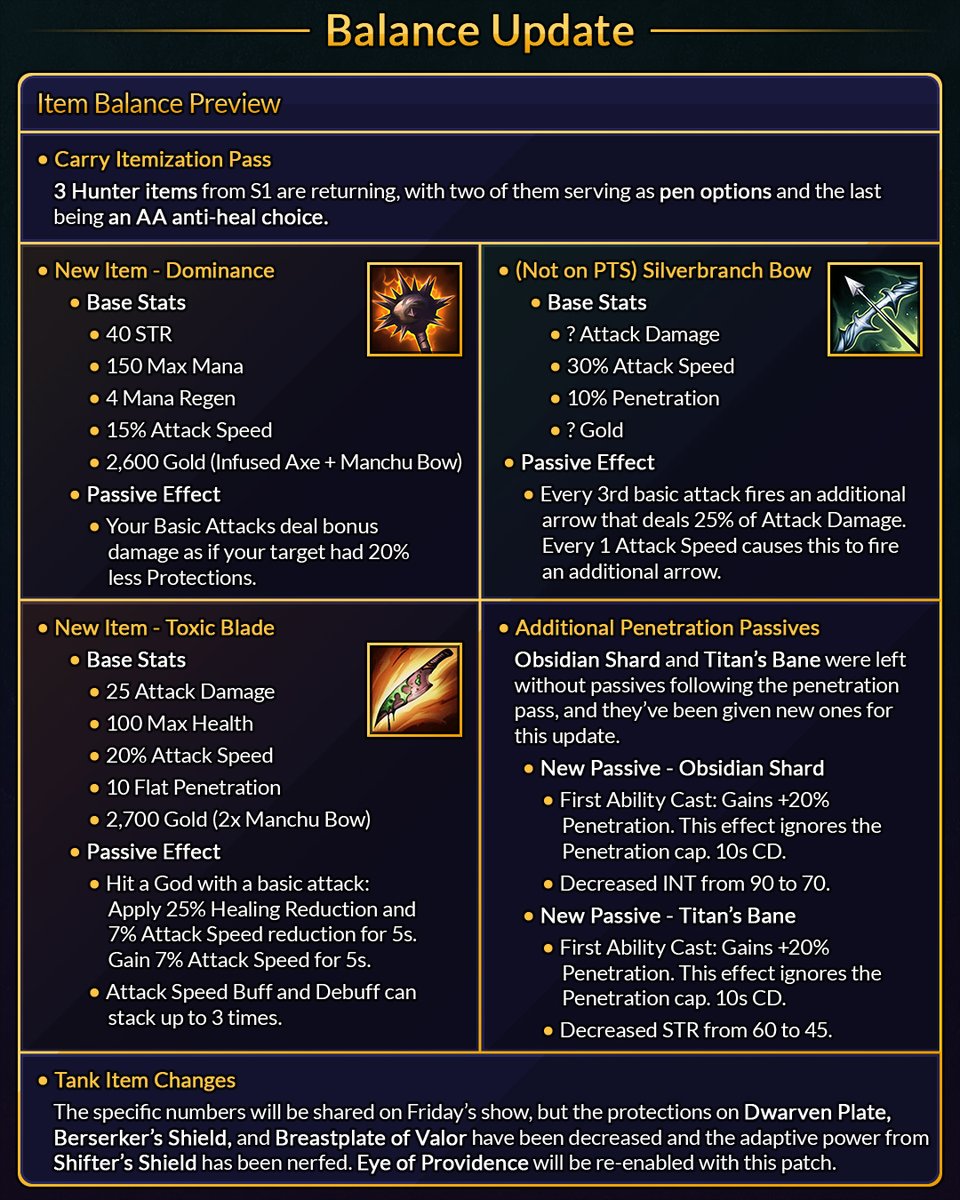 BluesUltra's tweet photo. The Hound of Ulster heralds the launch of OB40 in next week's SMITE 2 update!

Cu Chulainn releases along with 3 new Hunter items and a standalone summer event, as previewed in today's Titan Talk. https://t.co/cjmf0PrUQq