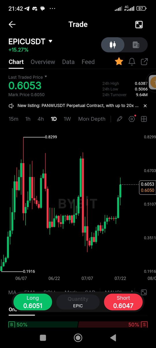 esameb_ebere's tweet photo. Remember 5 days ago I mentioned $EPIC as a bull run runner, the bias has not changed. What you're seeing on the chart now is just an insight of what will happen come next year... $EPIC is just getting started. https://t.co/esIT8kMCS9