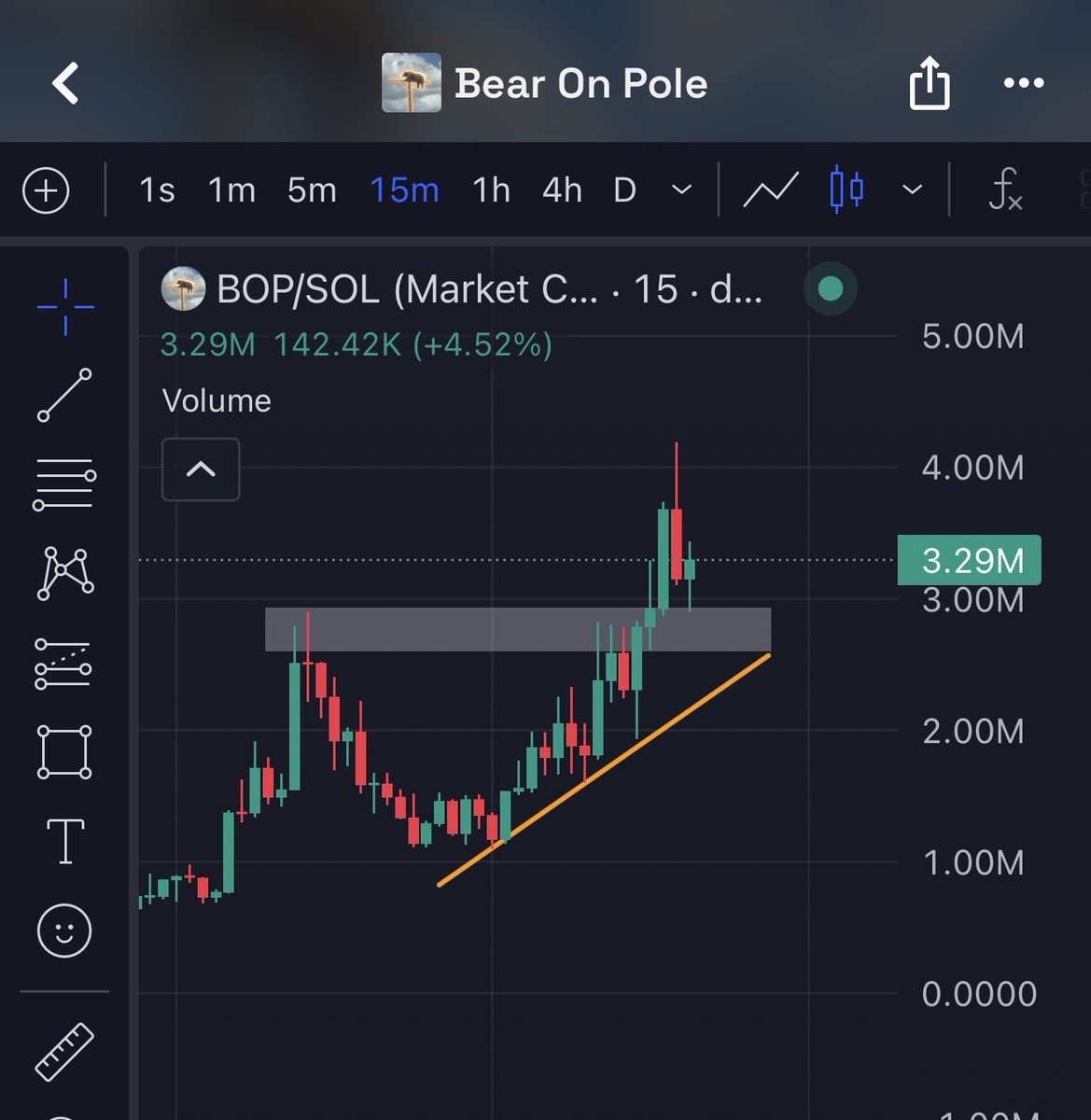 Abundance280's tweet photo. They’re saying there something about a Bear on a telephone pole solana:B62socheoeJVqiKnihcR96g61tzALYwcMsE91Sw6pump https://t.co/MIhhdfaeMf