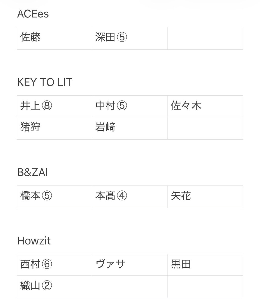 Mi 28 29返信遅 tweet media