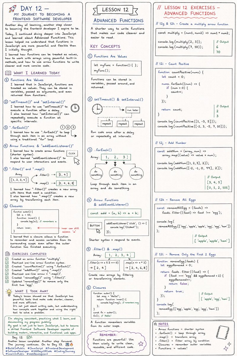 Itsdanagain2's tweet photo. 🚀 Day 12 (part 2) — My Journey to Becoming a Frontend Software Developer

Another day of learning, another step closer to becoming the frontend developer I aspire to be.

Today, I continued diving deeper into JavaScript and learned about Advanced Functions. This lesson helped me understand that functions in JavaScript are more powerful and flexible than I initially thought.

I learned how functions can be treated as values, how to work with arrays using powerful built-in methods, and how to use arrow functions to write cleaner and more concise code.
📚 What I Learned Today

🔹 1. Functions Are Values

I learned that in JavaScript, functions are treated as values. This means they can be stored inside variables, passed as arguments to other functions, and even returned from functions.

Understanding this concept helped me see why JavaScript functions are so flexible and powerful.

🔹 2. "setTimeout()" and "setInterval()"

I learned how to use "setTimeout()" to execute a function after a specific amount of time.

I also learned how "setInterval()" can repeatedly execute a function at a specific time interval.

These concepts helped me understand how JavaScript can work with time and schedule tasks to happen later.

🔹 3. ".forEach()"

I learned how to use the ".forEach()" method to loop through each item in an array without having to write a traditional "for" loop.

This made it easier to perform an action on every element in an array and helped me write cleaner JavaScript code.

🔹 4. Arrow Functions & "addEventListener()"

I learned how to create arrow functions, which provide a shorter and cleaner way to write functions in JavaScript.

I also learned how to use "addEventListener()" to respond to user interactions and events, such as clicks.

This is an important concept for creating interactive websites and web applications.

🔹 5. ".filter()" and ".map()"

I learned how to use ".filter()" to create a new array containing only the elements that meet a specific condition.

I also learned how ".map()" can create a new array by transforming every element in an existing array.

These array methods are extremely useful when working with data and building real-world applications.

🔹 6. Closures

I was introduced to the concept of closures in JavaScript.

I learned that a closure allows a function to remember and access variables from its surrounding scope even after the outer function has finished executing.

This was one of the more advanced concepts from today's lesson, but it gave me a deeper understanding of how JavaScript functions and scope work behind the scenes.

📝 Exercises Completed

To reinforce today's lesson, I completed the Advanced Functions exercises.

✅ Created an arrow function called "multiply" that takes two numbers, multiplies them together, and returns the result.

✅ Practiced writing arrow functions using the one-line shortcut syntax.

✅ Created a "countPositive()" function using ".forEach()" to count how many positive numbers are inside an array.

✅ Created an "addNum()" function using ".map()" to increase every number in an array by a specific amount.

✅ Practiced using the one-line arrow function shortcut with ".map()".

✅ Created a "removeEgg()" function using ".filter()" to remove "'egg'" from an array of foods.

✅ Updated the "removeEgg()" function to remove only the first two occurrences of "'egg'" while keeping the remaining eggs in the array.

💡 What I Took Away From Today's Lesson

Today's lesson showed me that JavaScript has powerful tools that can make code shorter, cleaner, and more efficient.

I'm beginning to understand how methods like ".forEach()", ".map()", and ".filter()" can simplify the way I work with arrays and data.

I'm also getting more comfortable with arrow functions and event listeners, which are important for building interactive frontend applications.

The more I learn, the more I realize that becoming a good developer isn't just about knowing how to write code. It's about understanding how different concepts work together and knowing which tool to use to solve a problem.

I'm staying consistent, practicing what I learn, and documenting my progress publicly.

My goal is not just to learn JavaScript, but to become a skilled Frontend Software Developer capable of building modern, interactive, and functional web applications.

Day 12 (part 2) ✅

Another lesson completed. Another step forward.

The journey continues. On to Day 13. 💻🔥

#BuildInPublic #JavaScript #FrontendDevelopment #SoftwareDeveloper #100DaysOfCode #CodingJourney #LearnInPublic #WebDevelopment