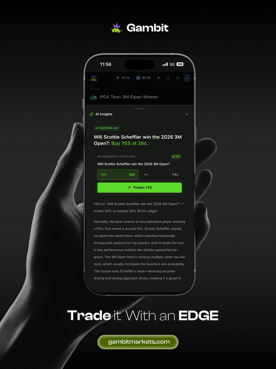 GambitSportsHQ's tweet photo. The 3M Open starts this week, and AI Insights believes the market has left an opportunity on the board.

With Scottie Scheffler's recent form, the strength of the field, and a course that fits his game, it's backing YES at just 26¢.

If it's right, the current price returns nearly 3.9x.

See every AI Insights prediction on https://t.co/BkyqY1cmaB