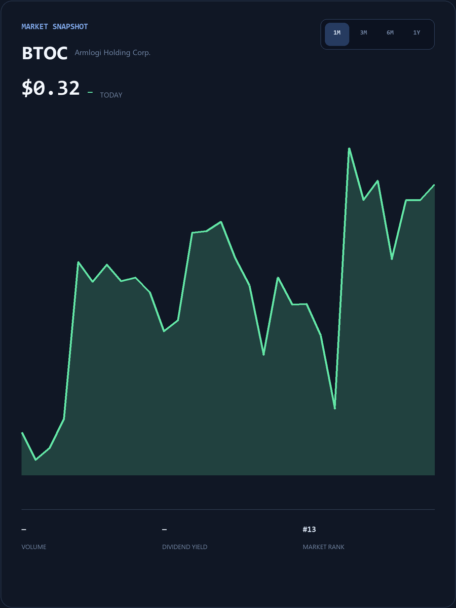 fushinigro's tweet photo. A dedicated WhatsApp group for
$BTOC

holders is now online! All investors holding

$BTOC
stock are welcome to join this exclusive group to discuss the stock and get the latest information https://t.co/dFdWhwAQPl Click this link or the link on my homepage to join
#Stocks #BTOC https://t.co/VpIcyEyjFs