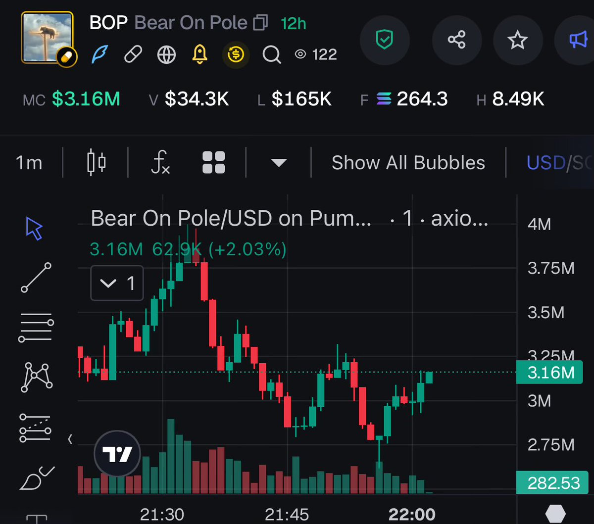 3volve6ix's tweet photo. Gave $Jimothy at a milly now at 37mil mc 

Now gave you $bop at a milly and it hit 4milly next leg up!

Run it up https://t.co/ybtdmq7gTP