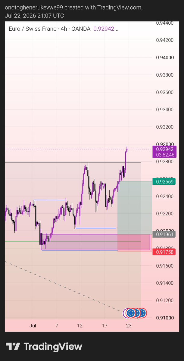 TradeWithOJ_'s tweet photo. Tried to chase the pull back In a downtrend 

Bias was right 

Price ignored my entry https://t.co/BytTV38klr