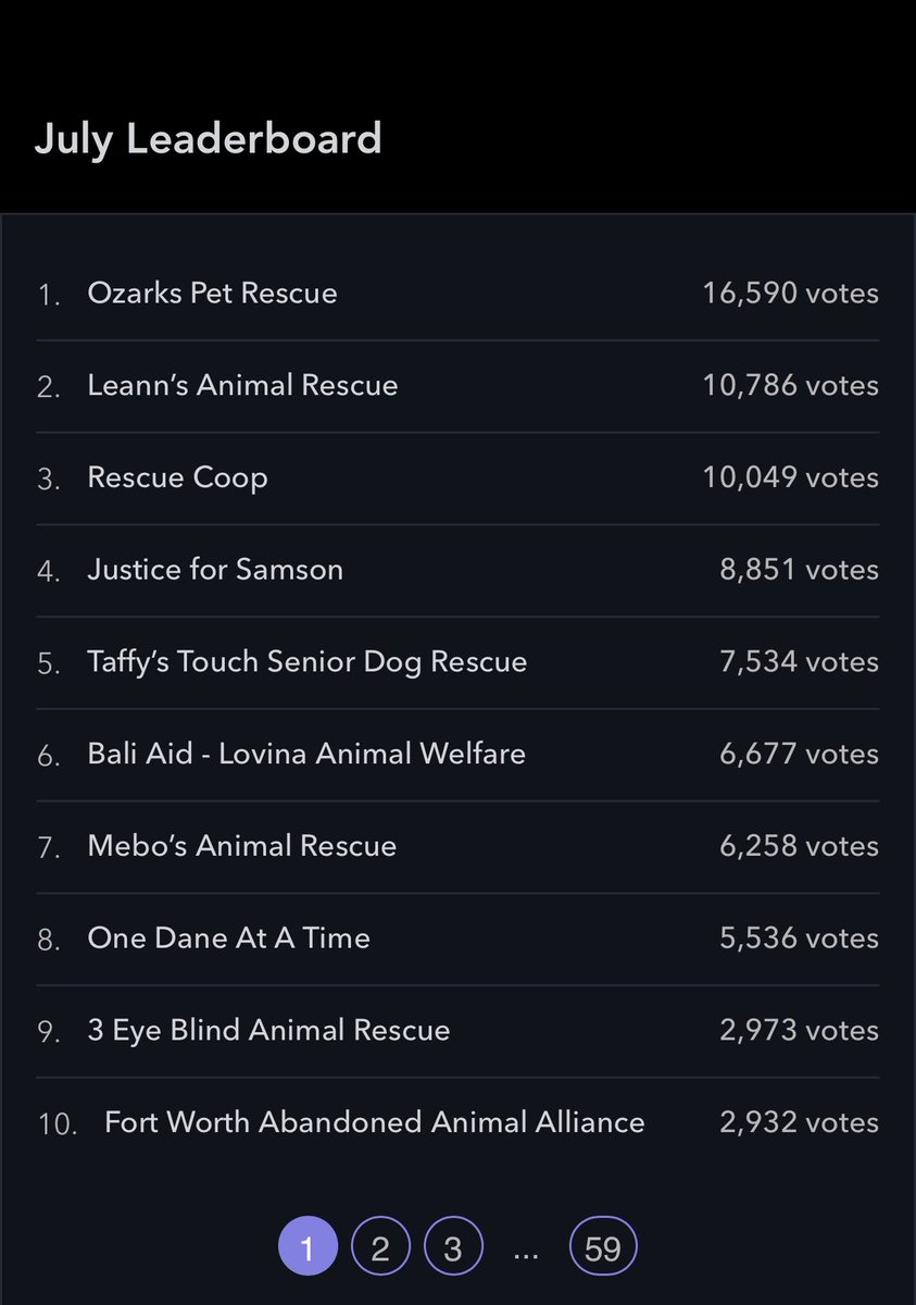 SlenderSherbet's tweet photo. With just 9 days remaining, @BaliAid are currently in 6th place on the leaderboard for this month's @DogDogHQ $15k giveaway for animal rescues. If you haven't voted yet, please download the search engine at https://t.co/H3EaDhjvpS then nominate Bali Aid as your chosen charity. Every search you do gets them a vote and a chance of getting a share of the pot. If you already have it, please keep searching. We can do this ❤️