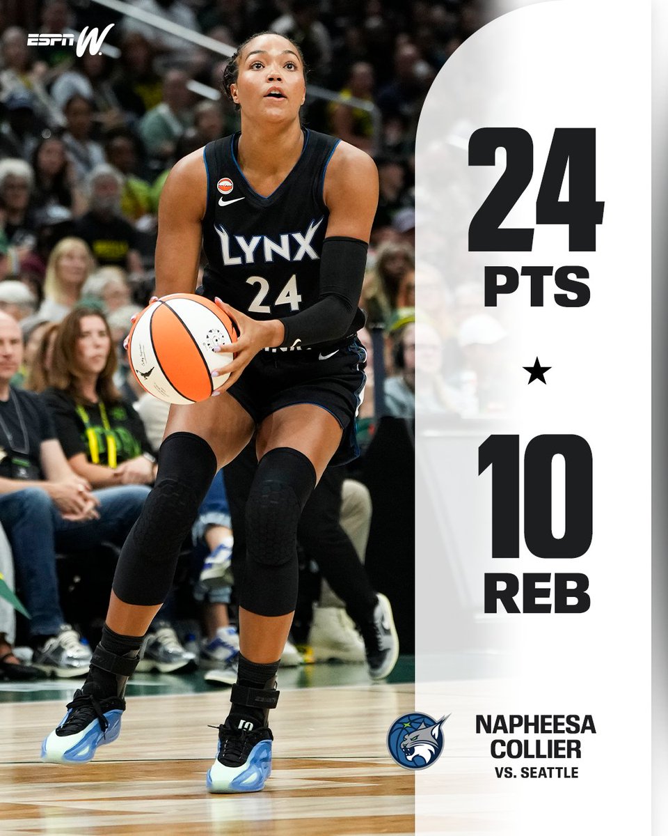 espnW's tweet photo. New year, same Phee 😤

Napheesa Collier records a double-double in her first game of the season 🔥 https://t.co/99r9zxlktN