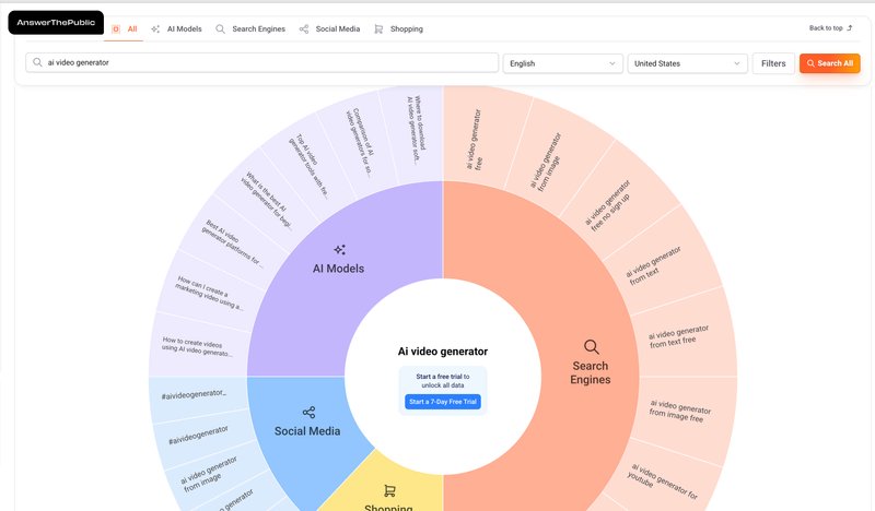Yihui 的文章封面：出海 SEO 工具一次讲清楚，零基础照着选就行