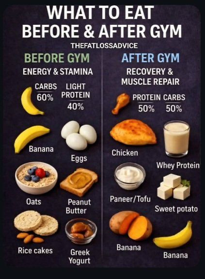 NutritionMasta_'s tweet photo. What to eat before &amp; after GYM. https://t.co/G8Gz7Oni8b