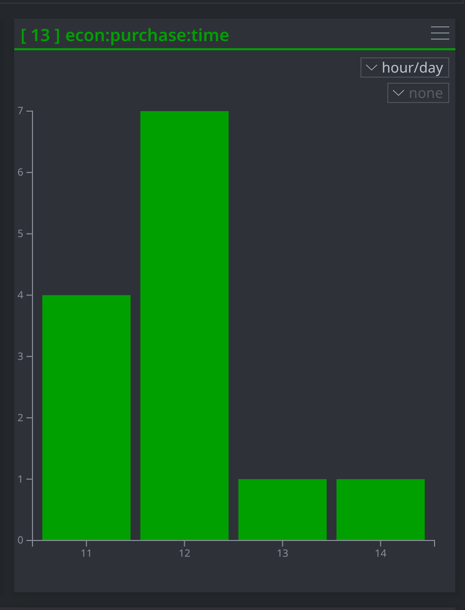 invisig0th's tweet photo. Being able to represent the whole story is critical to threat actor attribution. Can your platform represent analytically relevant lunch orders? 😉 PoL is now "Pattern of Lunch"

https://t.co/dZmvIGJMID https://t.co/xSh9ygQ5PI