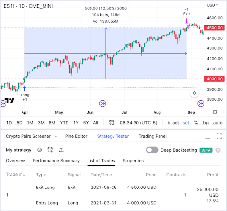BelardoCas's tweet photo. I ran the same strategy across three different market conditions:

• Bull Market
• Sideways Market
• Bear Market
Guess what?
The strategy that looked amazing during a bull run completely fell apart when volatility disappeared.

That's why I rarely trust screenshots showing one month of profit.

A strategy should survive multiple environments—not just one.

Robust systems always outperform optimized systems in the long run.

Follow for data-driven trading insights.