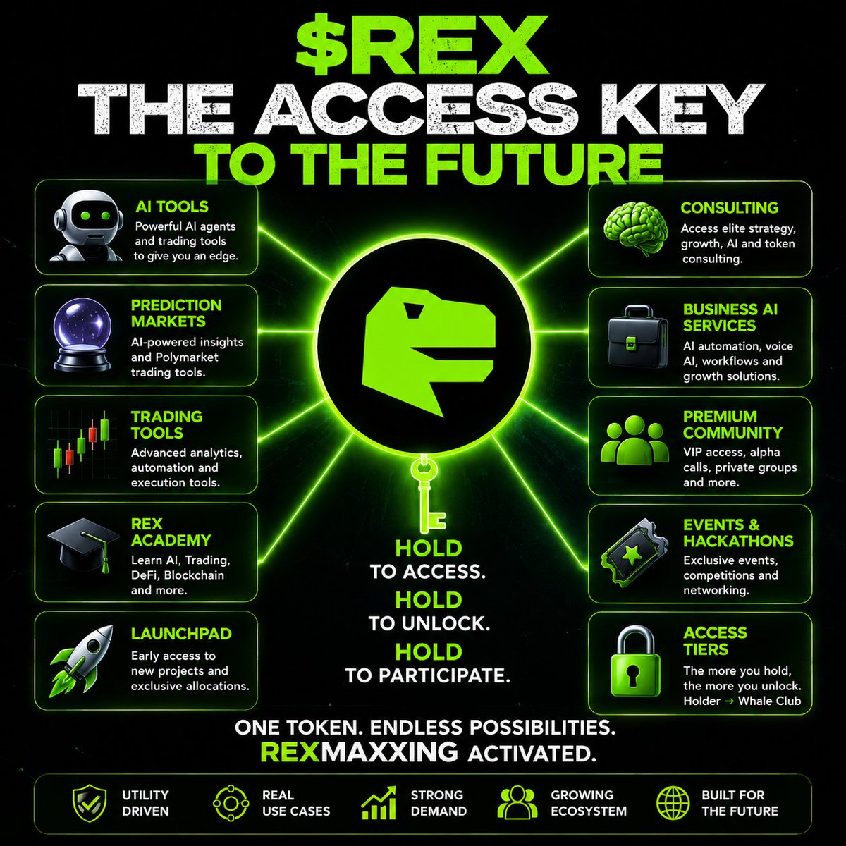 0xLuckySOL's tweet photo. 🦖 $REX isn't just another token.
It's becoming the access key to an entire ecosystem:

🤖 AI tools 
🔮 Prediction markets 
📈 Trading 
🎓 Education 
🚀 Launchpad 
🧠 Consulting

The thesis is simple:

Hold to access. 
Hold to unlock.
Hold to participate.

@tryrexfun

$REX https://t.co/EgbhnEIfTQ