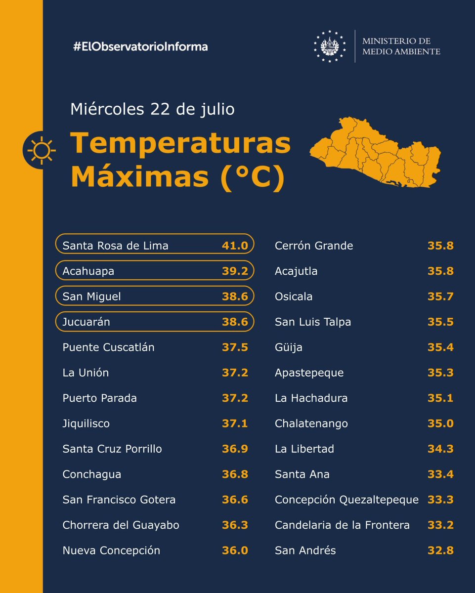 Oriente_ES | Diario El Salvador tweet media