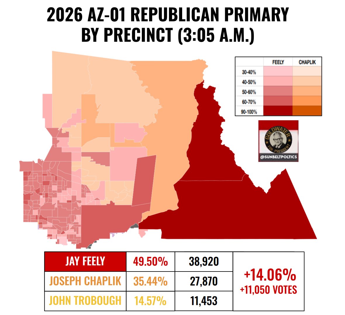 Sun Belt Politics tweet media