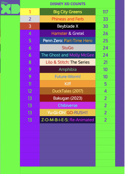 dxd_updates's tweet photo. Disney XD schedule (5/25 - 5/31)

Penn Zero returns!!

Schedule template by @BFBBBroReturns https://t.co/l3hkV8MjuP