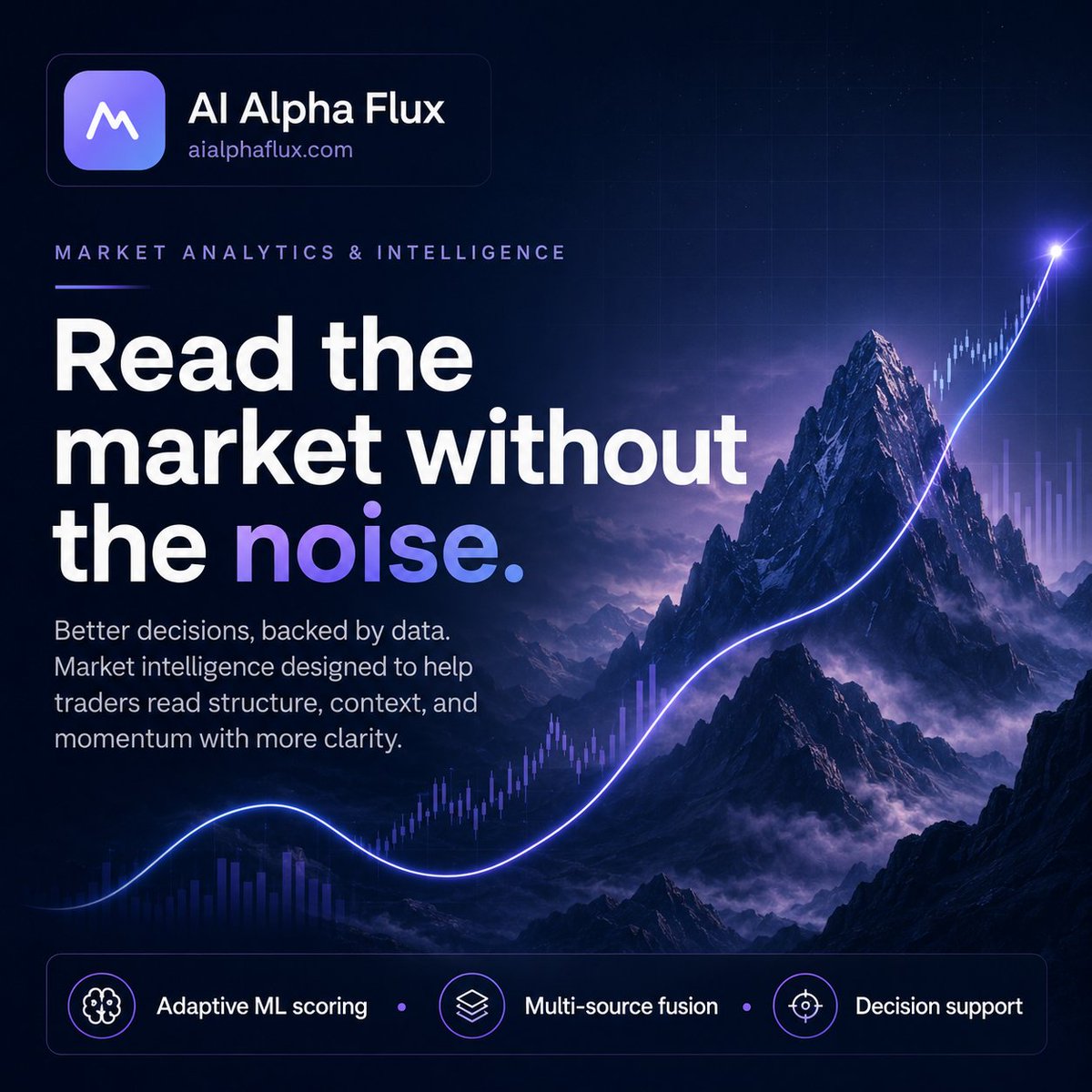 AlphaMarketFlux's tweet photo. 7 day free Trail.