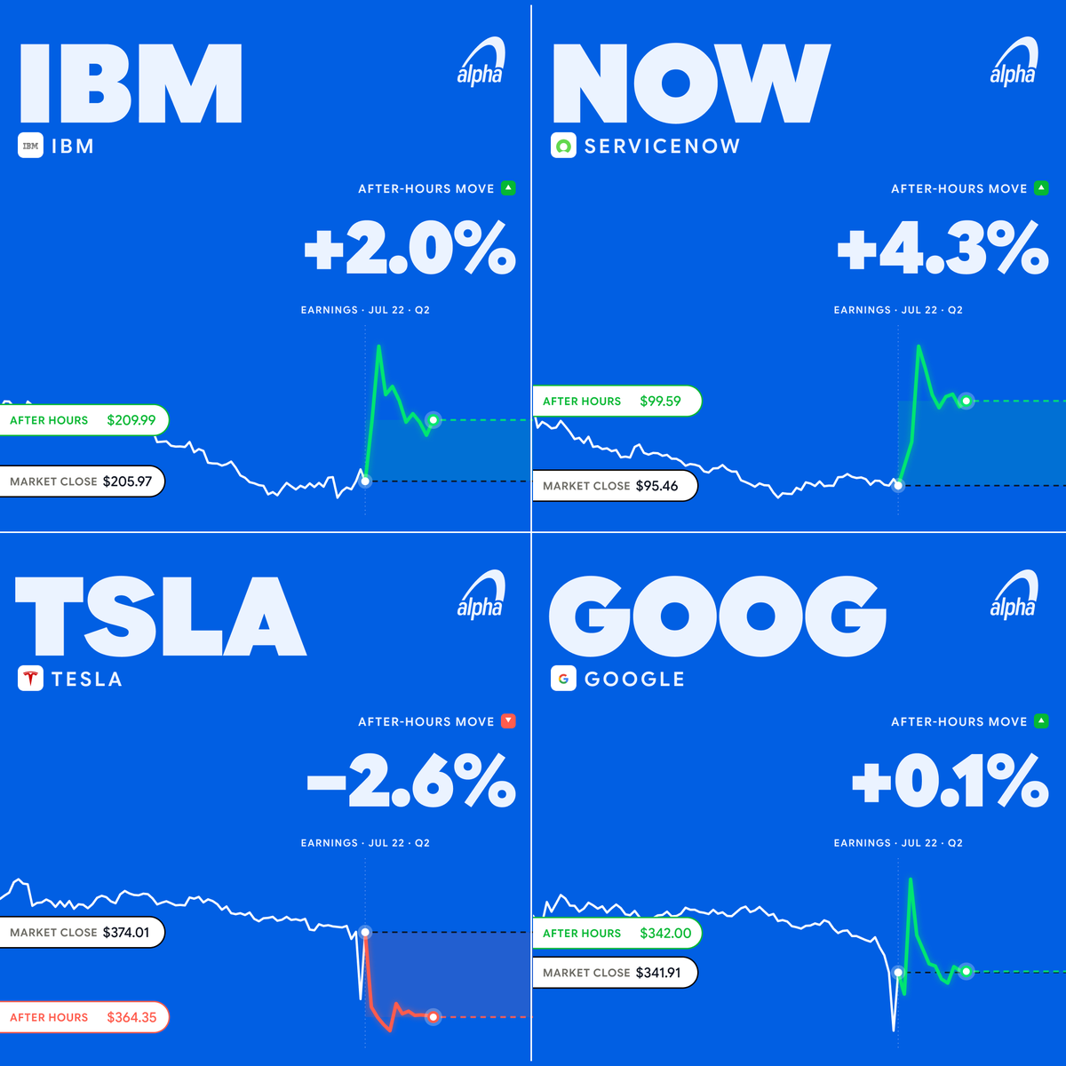 Alpha tweet media