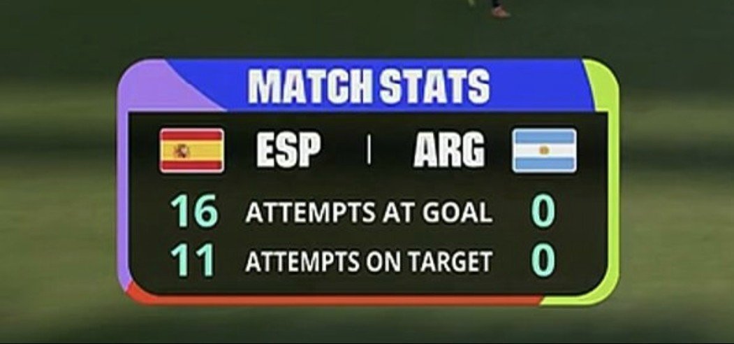 soUaresaying's tweet photo. @Miotroyo2022 @IvnBellido86051 @Fran_Casaretto_ Es 1 gol mejor que Argentina... https://t.co/tBe1mE7VeC