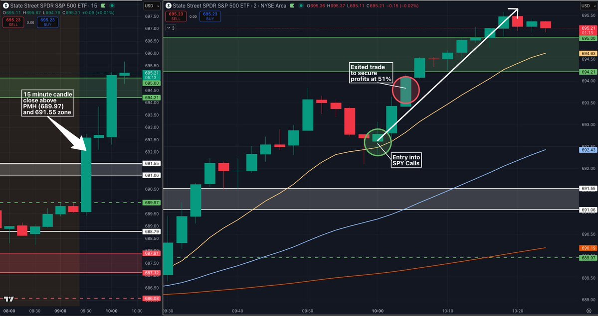 Level Up Trading tweet media