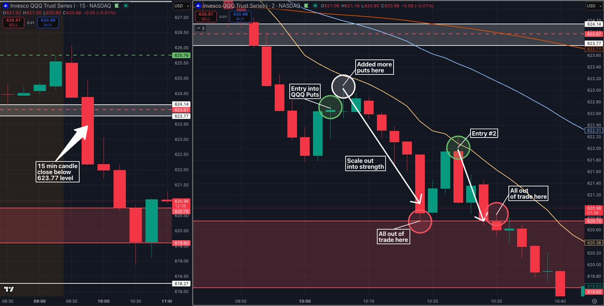 Level Up Trading tweet media