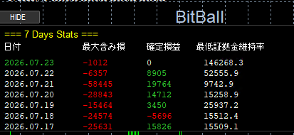 gods_ea's tweet photo. 📊 BitBallの7日間データをまとめたら
「含み損が出ても、最終的にプラスで着地する日が多い」
この“安定感”が強すぎた。

運用は“勝ち続ける仕組み”がすべて。
👇詳しい運用ロジックはプロフィールへ https://t.co/6sak2gGEg5