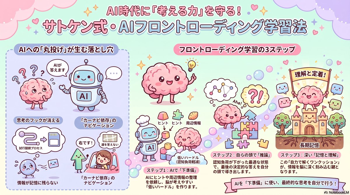 NoteSatouken's tweet photo. 生成AIは本当に便利ですが、最近すべてを任せきりで自分で考える力が落ちているかも…と少し不安を感じることはないでしょうか。
AIに最終的な答えを出してもらう前に、あえて自分で推論するプロセスを挟むAIフロントローディング学習法についてnote記事で紹介しています。
AIの便利さと自分の思考力を両立させたい方に、少しでもヒントになれば嬉しいです。

AIに答えを出させる前に。認知負荷を下げて自ら推論するAIフロントローディング(前倒し)学習法
https://t.co/qJSWSMv6Ge