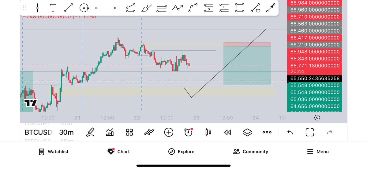 SunnerTrades's tweet photo. Possible or Nah https://t.co/f468CYCMvg