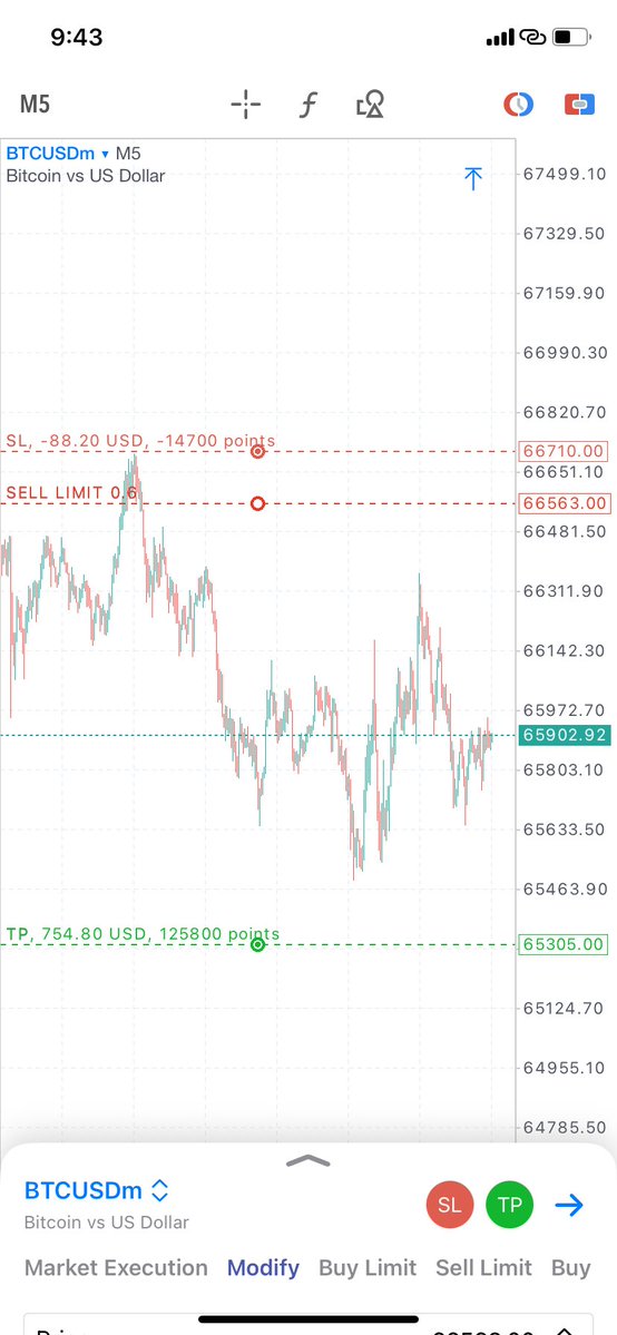 SunnerTrades's tweet photo. Possible or Nah https://t.co/f468CYCMvg