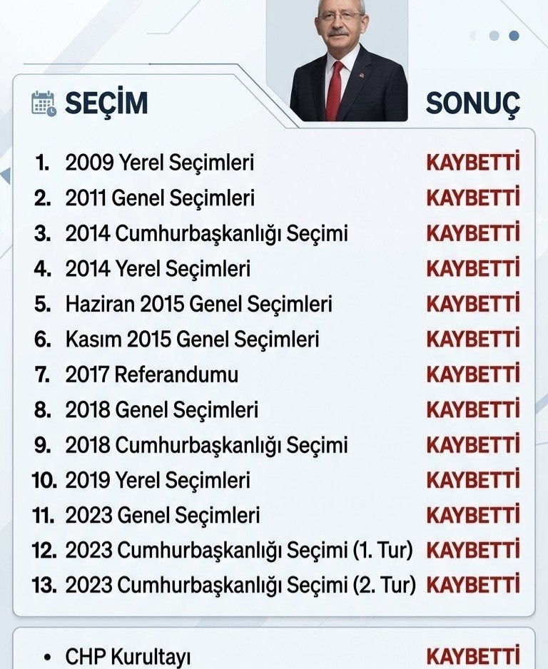 Katalonya33_'s tweet photo. @faikoztrak Durmak yok, yola devam elhamdülillah https://t.co/DbgXfkdbDk