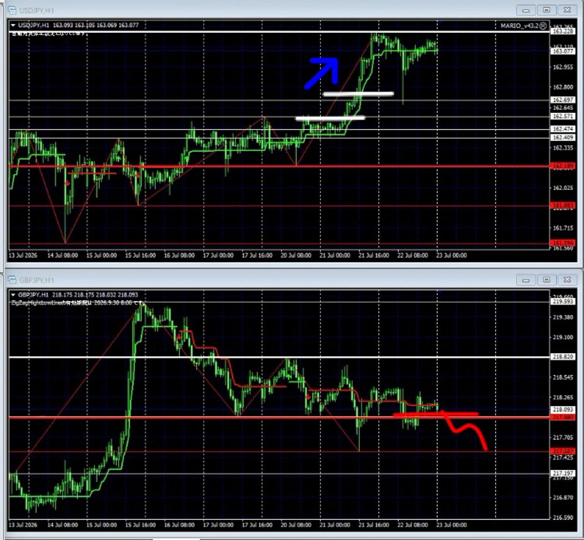 narutofx_tom's tweet photo. USDJPY GBPJPY EURUSD EURJPYの1時間足のシナリオと値動きの振り返りです。

※水平ラインインジケータは以下にて入手できます。
https://t.co/7PuJK4Y0Vn

FX Trade Live (Auto Horizon Line &amp; Auto Entry) https://t.co/0AyE1xvOHH @YouTubeより https://t.co/QweU6stndA