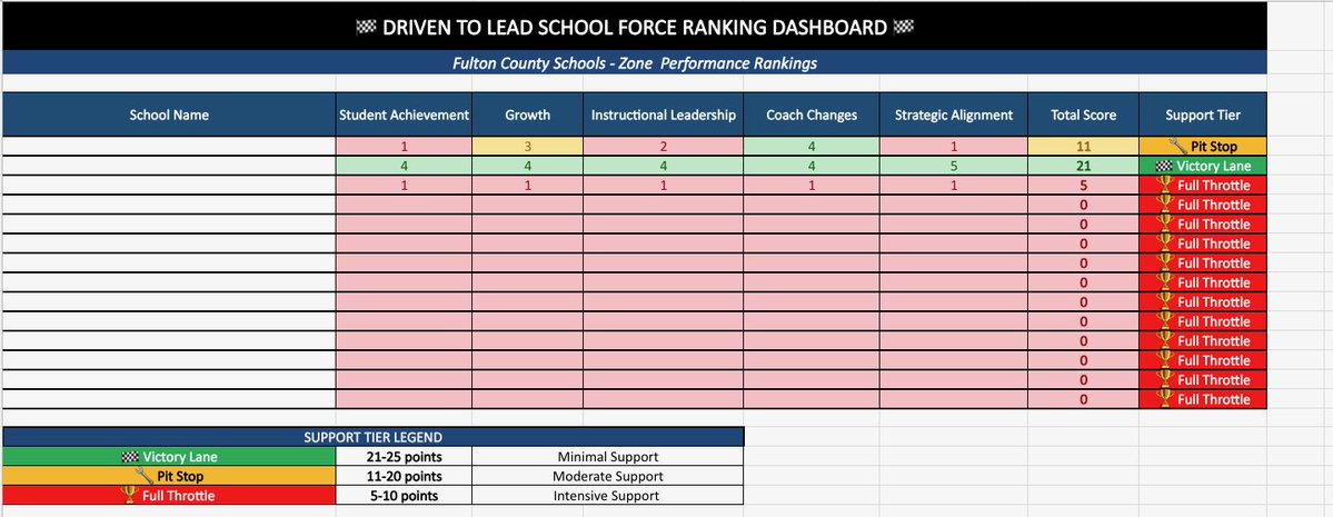 RonMaxwellFCS1's tweet photo. π Every school is in the race. Not every school needs the same pit crew support. Time to tier schools, focus resources, and position every team to accelerate student success. #DrivenToLead https://t.co/EAIqvybbuT