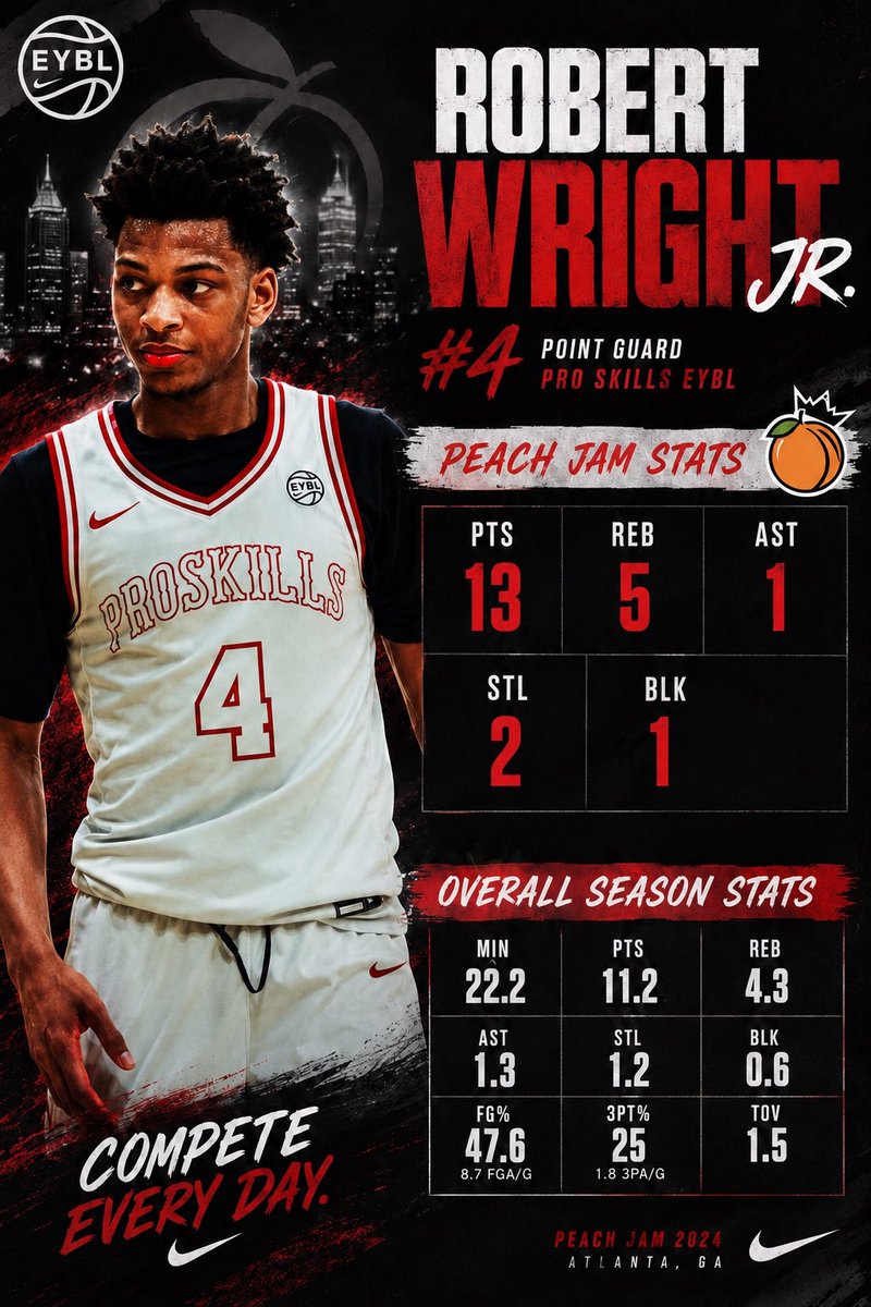 RobertWrightJ13's tweet photo. Highlights from 🍑 and stats from summer and peach! @CoachMorris5 @ProSkillsEYBL https://t.co/7R7do2GGVO