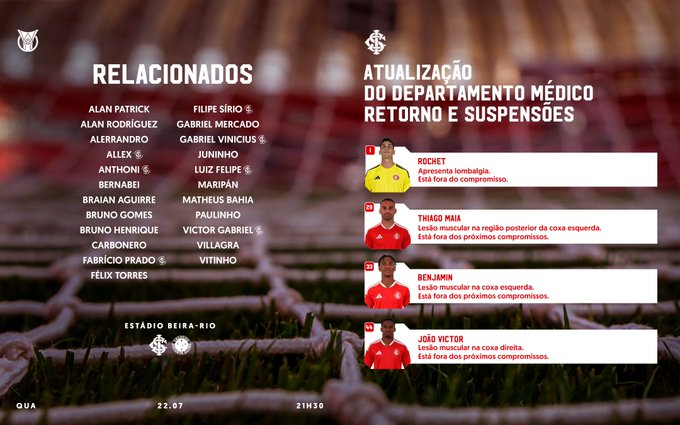 canaldotn's tweet photo. #Inter | Relacionados.

Novidades: Gabriel Vinicius, Luiz Felipe e Fabrício Prado.

⭐️ Destaque para Fabrício Prado, de 17 anos, um dos principais nomes do Sub-17, e para Gabriel Vinicius, de 18 anos, que ainda é pouco comentado, mas é considerado um jogador muito promissor.

💡 Curiosidade: Luiz Felipe é irmão de João Victor e renovou contrato com o Colorado na semana passada.