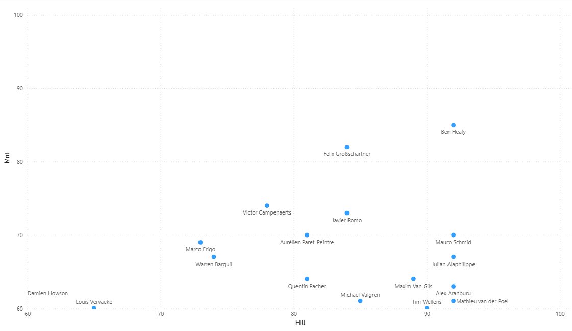 Sports visualization tweet media