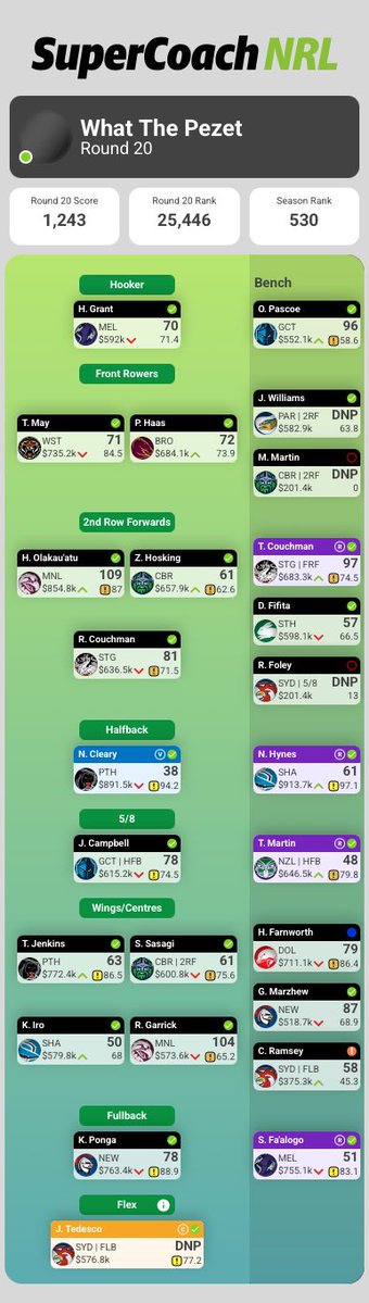 Supercoach Shotz tweet media