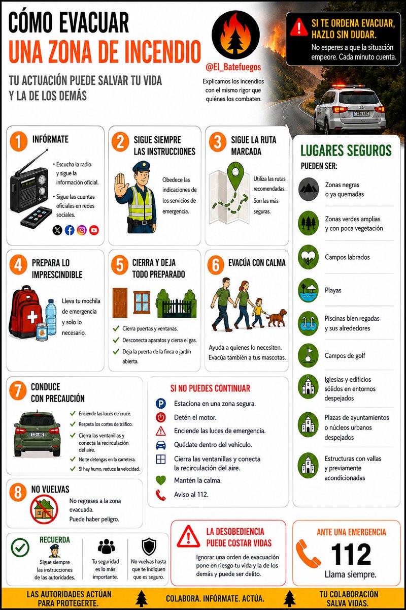 El_Batefuegos's tweet photo. #IFAlmorox
#Toledo
#Consejos112
Manténgase informado por los medios de comunicación 📻📺 y las cuentas oficiales de emergencia. 📲💻
Evita desplazamientos innecesarios. ⛔️ Las Carreterras deben estar libres para los Servicios de #Emergencias 🚒🚑🚓
Infórmese de los Cortes de Carreteras 🚧 y Vias de Evacuación 🦺➡️➡️➡️.
Cumpla SIEMPRE las órdenes de #ConfinamientosPreventivos 🏠 y las de #Evacuación
📢🚨🏃🏃♀️ se dan para Su seguridad y la de los Suyos.
📢📢📢 Nunca entre en una zona de humo, puede haber personas🚶♂️🚶♀️, vehículos 🚙 o animales 🐄 en la carretera con un grave riesgo de accidentes e incluso un frente de fuego 🔥.
Las Mascarillas y Pañuelos Húmedos 😷⚠️❌️ NO PROTEGEN de los gases tóxicos. Tan solo "filtran" las partículas en suspensión.